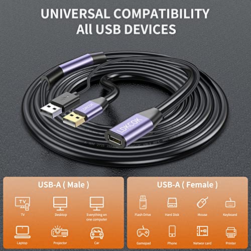 Image of USB 2.0 Type A Male to A Female Active Repeater Extension Cable 75ft, High Speed 480 Mbps