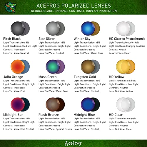 Image of Acefrog AR Coated Polarized Replacement Lenses for Oakley Double Edge OO9380 Sunglasses