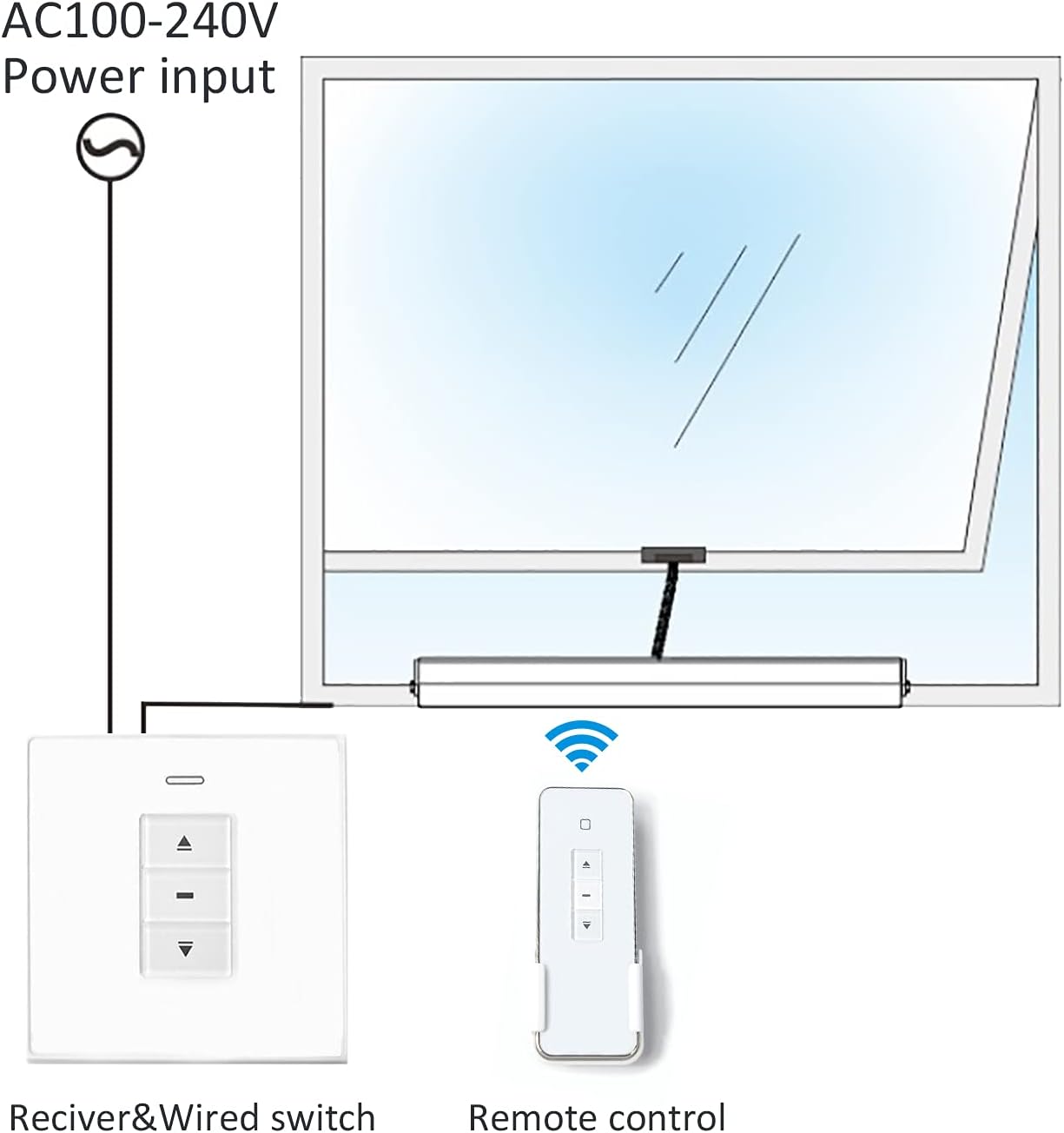Olideauto Automatic Single Chain Window Closers Running Trip is Adjustable from 3.94inch to 15.74inch,DC24V Motorized Window Opener AC110V Input Power with Low Noise