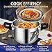 Stainless Steel Pressure Cooker 8 quart Commercial Stove Top Pressure Cooker for canning, pressure cooker 8+ quart, Compatible with Gas & Induction, Fast Cooking for large Meals, Dishwasher Safe,