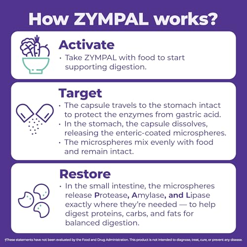 ZYMPAL High-Potency Digestive Enzymes