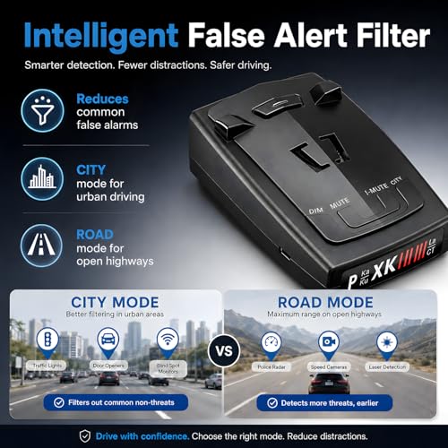 Radar Detector for Cars - Up to 1100 Yards Extreme Long Range Detection, Advanced X K Ka KU ST CT Band & Laser Sensor, Intelligent Voice Alert & False Alert Filter, Windshield Mount Included Black - Image 6