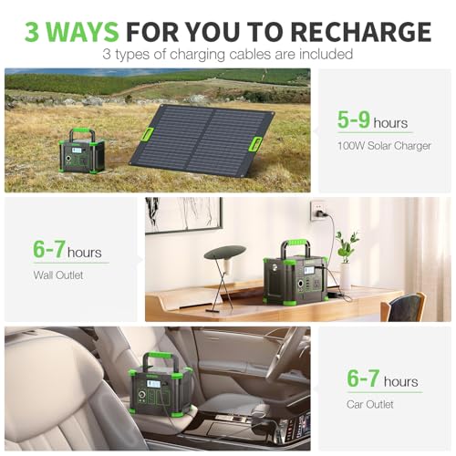 Image of 330W Portable Power Station, 288.6Wh Backup Lithium Battery for Outdoor
