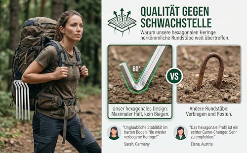 Zeltheringe, 【14/26Packung】 Heavy-Duty 18cm Zelt Heringe Metall Zelthaken Aluminium Heringe Erdnägel für Harte Böden, ideal für Garten, Camping, Angeln und Zelten 6
