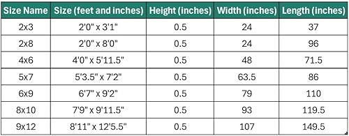Miniatura 5 de LUXE WEAVERS Alfombra moderna geométrica de puntos azules 2x3