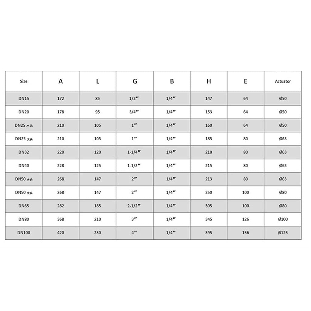 1/2" 3/4" 1" Pneumatisches Sitzventil aus Edelstahl - Eckventil mit hohem Durchfluss und PTFE-Dichtung, 1,6 MPa, normalerweise geschlossen(Double acting 1In)