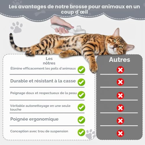 Zivacate Brosse Chat Brosse Chien, Idéale pour Poils Longs et Courts, Épilation en Un Clic, Autonettoyante, Élimine les Poils Morts, Manche Antidérapant, Accessoires Animaux - Gris – vue 6