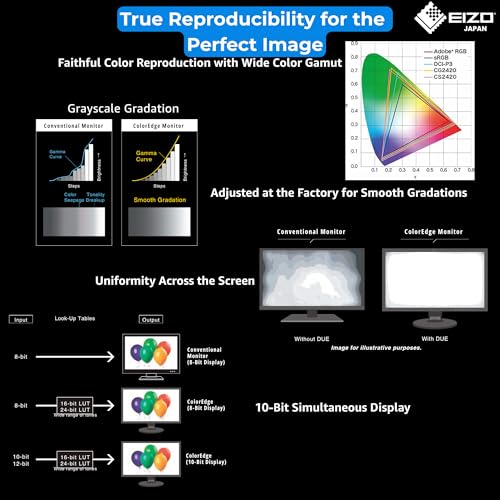Eizo ColorEdge monitor