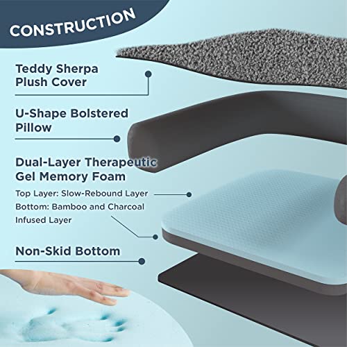 Lesure Memory Foam Dog Beds For Extra Large Dogs - Calming Dog Bed Orthopedic With Comfy Teddy Sherpa - Pet Bed Sofa With Certipur-Us® Certified Foam And Removable Washable Cover, Grey #TOP2