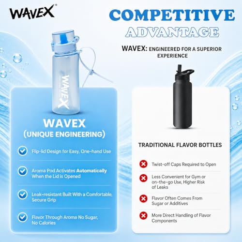 Image of WaveX Scented Water Bottle + 8 Aroma Scent Pods (Cola, Strawberry, Honey Peach, Energy Drink, Green Apple, Mint, Lemon, Orange Vanilla), Flip Top Lid, Straw & Carry Strap Included (Crystal Clear Blue)