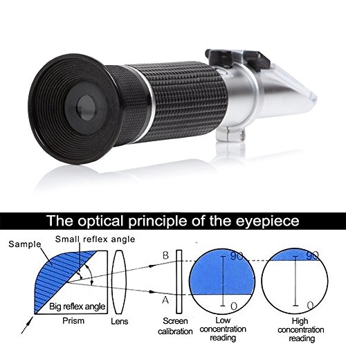 Aichose SR0017-ATC Brix Refractometer With Atc thumb #1
