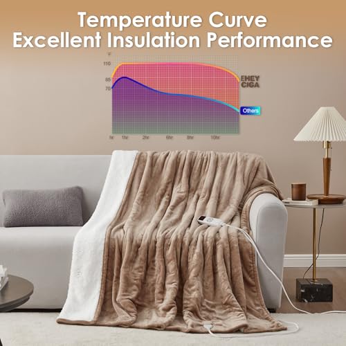 EHEYCIGA Electric Heated Blanket Throw - Sherpa & Fleece, 9 Heating Levels, Auto Off, 50 x 60 Inches, Beige
