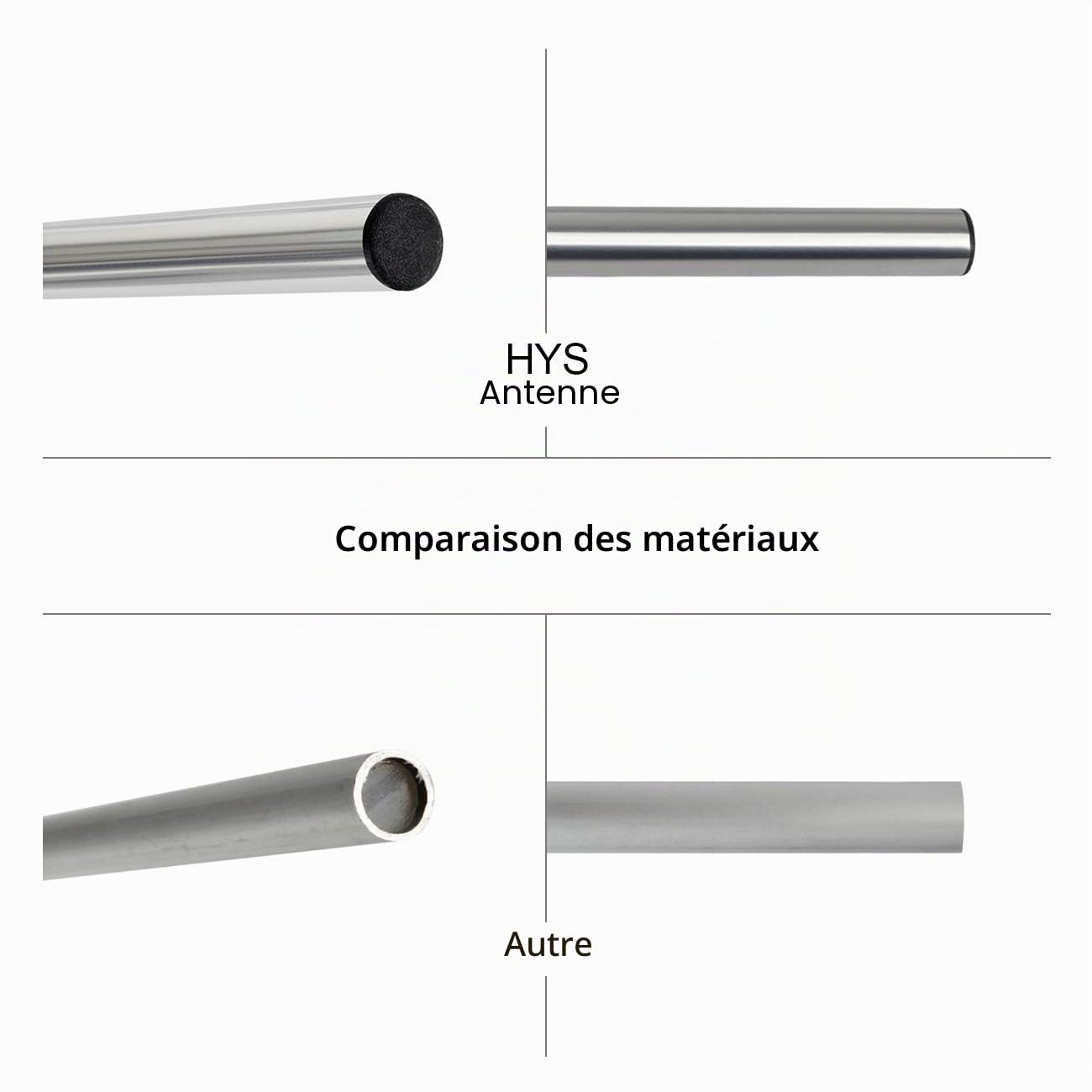 HYS Yagi Antenne High Gain 9dBi UHF 400-470MHz 5 éléments | Compatible avec Motorola Kenwood Baofeng