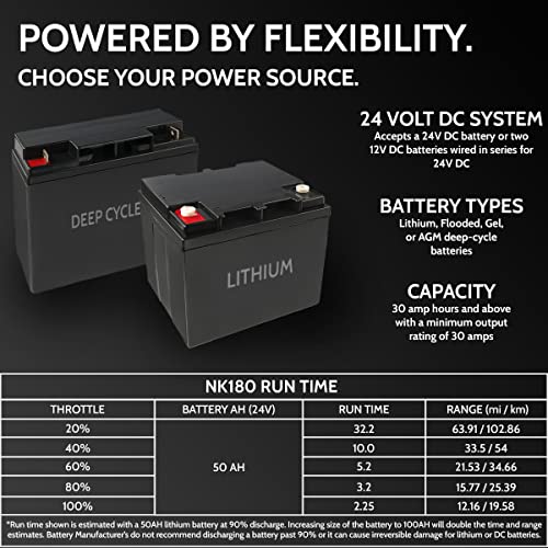 image for Newport NK180 Kayak Trolling Motor w/Mounting & Steering Bracket Kit 1