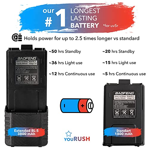 Yourush 2 Pack Baofeng Bl-5 Extended Battery 3800 Mah With Usb Charging Cables - Compatible With Uv5R, Bf-F8Hp, Uv-5X3 Radio - Baofeng Accessories Set Of Baofeng Replacement Battery Bl5 & Usb Charger #TOP5