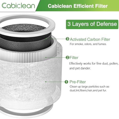 Image of Core Mini Replacement Filter Compatible with LEVOIT Core Mini Air Purifier,Core Mini-P, Replace Part #Core Mini-RF, 2 Filter & 10 Fragrance Sponge