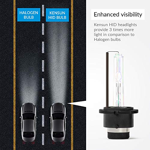 Image of Premium HID Xenon Low Beam Headlight Replacement Bulbs - by Kensun - (Pack of two bulbs) - D4S - 15000K