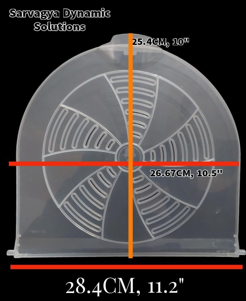 Product Variant View
