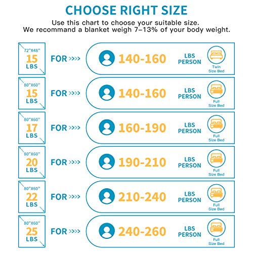 Fabula Life Adult Weighted Blanket(12Lbs, 72”X48”, Twin Size), Heavy Blanket With Premium Breathable Cotton And Micro Glass Beads, Calm Deep Sleep #TOP6