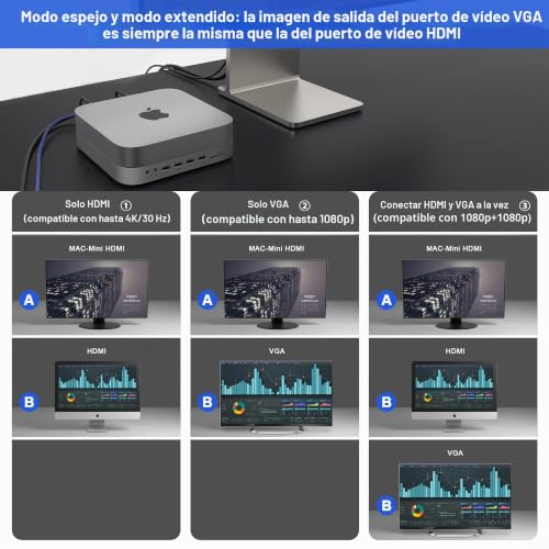 Mac Mini Dock con ranura SSD HDD hub USB C conector HDMI VGA para modelo M1 5