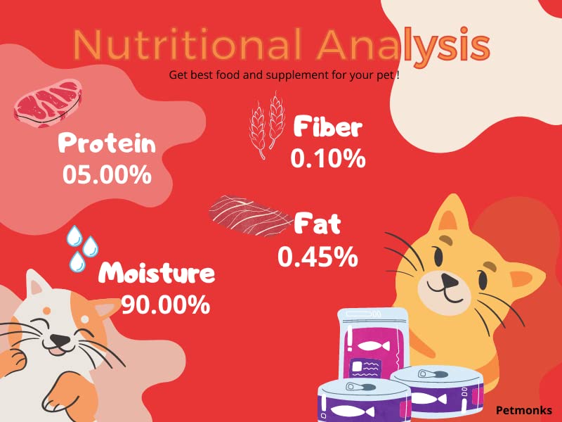 Rena Kitty Licks Cat Treats for Kittens | Rich Creamy Lickable Snack | No Artificial Colours | Supports Skin & Coat Health | High Fiber | Delicious Chicken Flavour 4