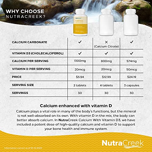 Nutracreek Calcium With Vitamin D3 | Calcium 1200 Mg With Vitamin D3 As Calcium Carbonate & Cholecalciferol. Supports Bone Health And The Immune System | Calcium Supplement - 60 Tablets #TOP6