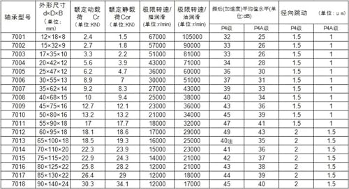Roulement à contact oblique H7009C 2RZ pour éliminer le jeu de broche - 3