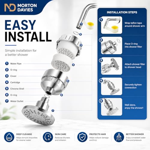 Image of 20 Stage Shower Head Filter for Bathroom Hard Water Softner SF-20 Pro | Water Softener | Hard Water Filter Tap, Reduces hair fall, Protects Skin | Remove Chlorine and Harmful Chemicals (Pack of 1)
