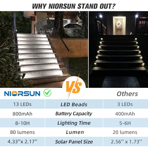 Image of NIORSUN Solar Stair Lights,Cool White Outdoor Step Lights IP67 Waterproof Auto On Off, Outdoor Stair Lights for Steps,Stair,Patio,Yard,Porch,Front Door,Sidewalk,Deck Decor(Brown, 6 Pack)