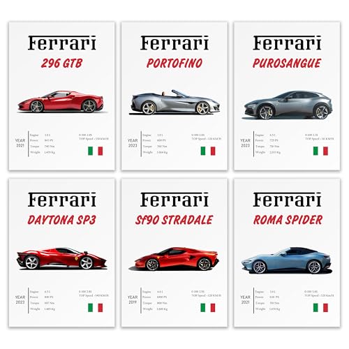 Image of Wonder hub Wall Posters 8x12 inch (A4 Size) Included Self Adhesive on Back Wall Decor Posters Wall Art For Bedroom, Living room, Office, Dining Room (Ferrari)