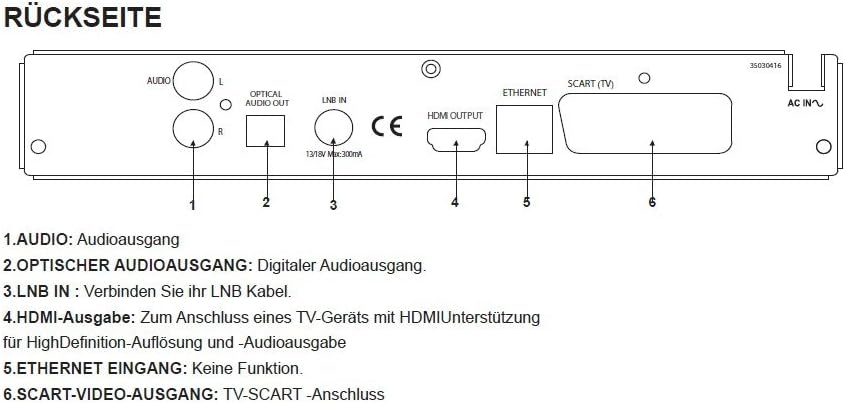 Bag view of the Wisi OR 397 A satellite receiver with labeled connection ports.
