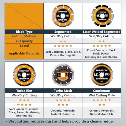 Image of POWERTEC 4-1 /2 inch Turbo Diamond Saw Blade for Angle Grinder, Diamond Blade for Cutting Concrete, Granite, Brick, Paver, Roofing Tile, 4.5 inch Diamond Blades for Wet /Dry Cutting, 3 Pack (14005-P3)