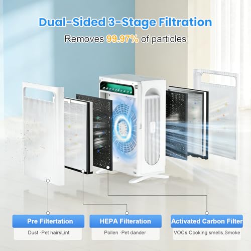 Image of 2 Pack APH4000 Replacement Filter Compatible with KNKA APH4000 Air Purifier | 3-in-1 HEPA and Activated Carbon Filter for Home Large Room