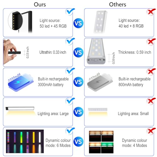 Under Cabinet Lights,LED Closet RGB Light with Color Changing Rechargeable Battery Operated Under Counter Lighting with Remote Control for Kitchen, Bedroom, TV Back