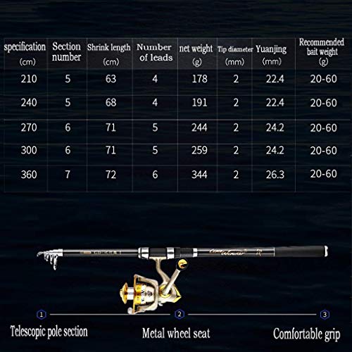 BAIYAN Angeln, Ruten Angelpast Sea Rod Packung Kombination Full Set von Long Shot Rod Sea Rod Super Hard Light Angelrute… – Bild 3