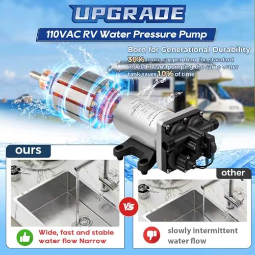 Image of [Upgraded Version] 110V AC Fresh Water Pump, 6GPM 75 PSI Self-Priming Diaphragm Water Pump with Power Plug, Pressure Switch, Brass Connector and Strainer, for Kitchen Bathroom Garden Hose