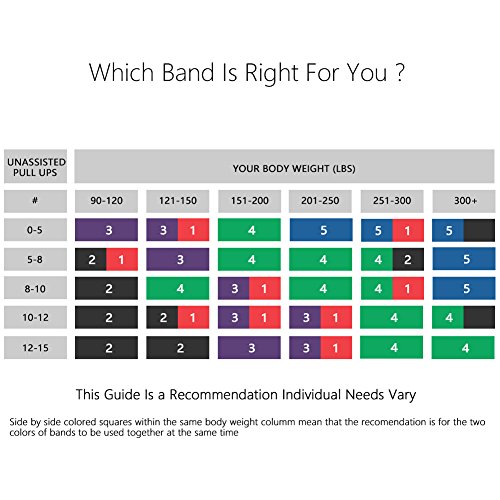 Grebest Heavy Duty Resistance Band, Pull UP Assist Bands Workout Resistance Bands for Body Stretching Powerlifting Mobility SINGLE BAND or SET - Thumbnail 2