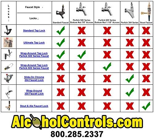 Tap Lock for Micromatic 304 Beer Faucet - Secure Locking System for Draft Beer Taps in Bars and Restaurants
