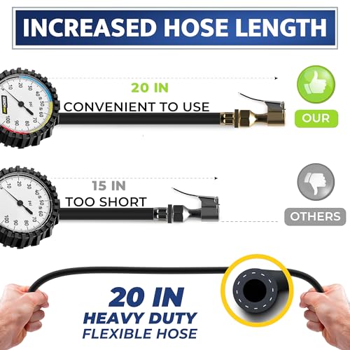 image for GERCHWAY Tire Inflator with Pressure Gauge and Longer Hose - Most Accu