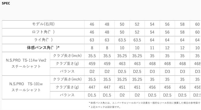 オーダーカスタム受注生産品 フォーティーン ウェッジ 24モデル FRZ WEDGE FOURTEEN ヘッド仕上げ：ダイヤモンドブ