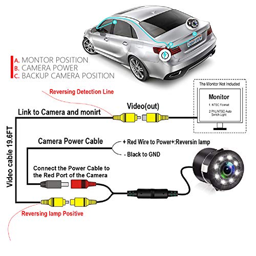 Backup Camera, Jpp Embedded Rear View Camera, Waterproof Camera Led Night Vision Reverse Camera For Truck, Car, Travel Trailer #TOP6