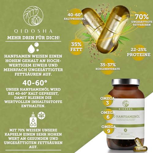QIDOSHA® Bio Hanfsamenöl Kapseln vegan, 180 Stk, Hanfsamen aus Frankreich und Kanada, 1440 mg je Tagesportion (2 Kapseln), hoher Anteil an Omega 3, 6 und 9 Fettsäuren