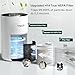 Air Purifiers for Bedroom Home up to 800 ft², Vniup H14 True HEPA Room Air Purifiers for Bedroom, with Fragrance Function Sleep Mode& Light Mode Air Cleaner for Pet Dander Odor Dust Smoke