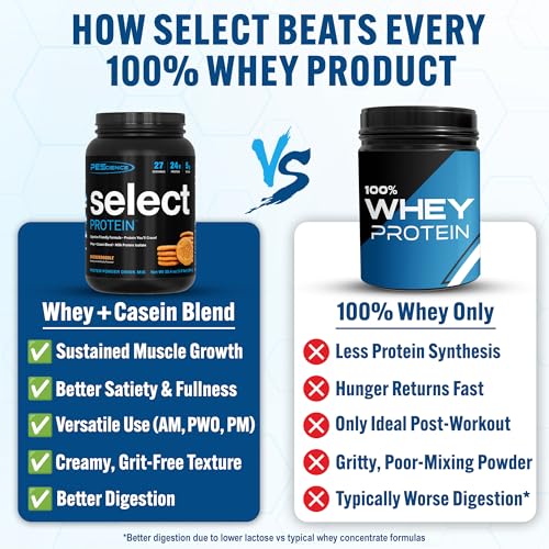 Image of PEScience Select Protein Powder, Whey and Casein Blend, Lean Protein Powder for Women and Men, Low Calorie, Low Carb, Keto Friendly, Gluten Free, Snickerdoodle - 27 Servings