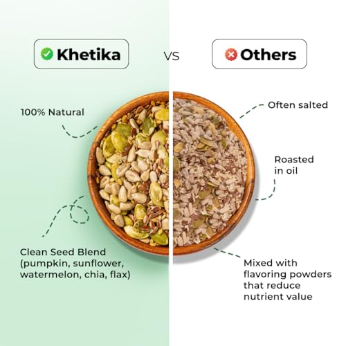 Image of Khetika Super Seeds Mix 200g I 52g Rich Protein Superfood I Contains Pumpkin, Sunflower, Watermelon, Sesame, Flax, Chia Seed I Rich in Protein & Dietary Fibre