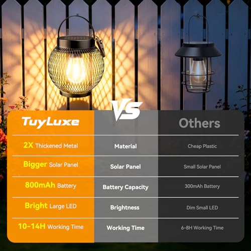 2-Count TuyLuxe Waterproof Metal Hanging Outdoor Solar Lanterns w/ Dusk-to-Dawn Sensor $13.99 ($7 each) - image 7