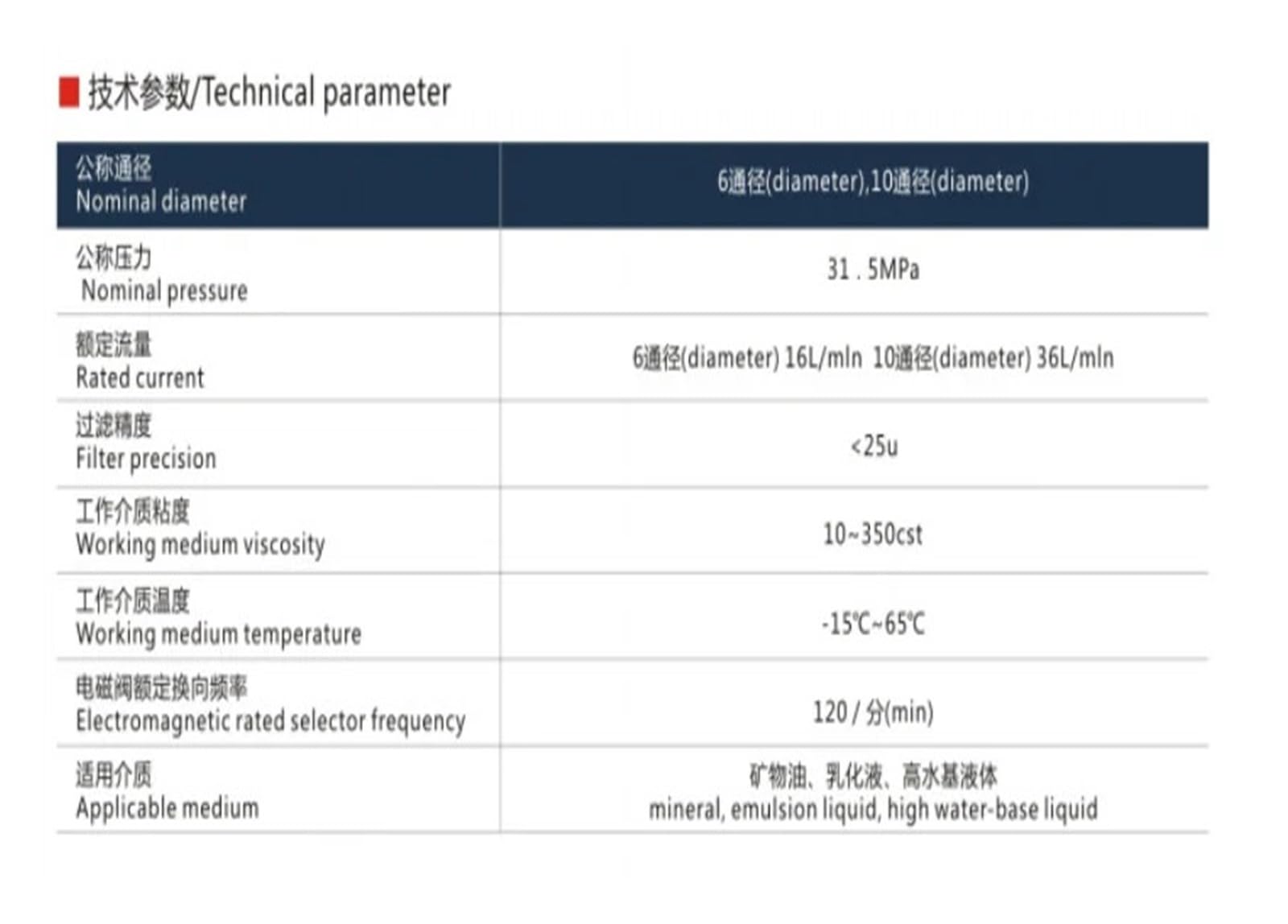 23QDF Elektromagnetyczny zawór elektromagnetyczny dwupozycyjny trójdrożny NO NC wysokociśnieniowy zawór hydrauliczny 31,5 MPa (23QDF6B 31.5E220)