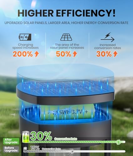 Image of NEWMESSI Solar Pathway Lights Outdoor, IP65 Waterproof Solar Garden Lights for Outside Lighting, Yard Path Lawn Walkway Driveway Landscape (Round Cool White, 6 Pack)
