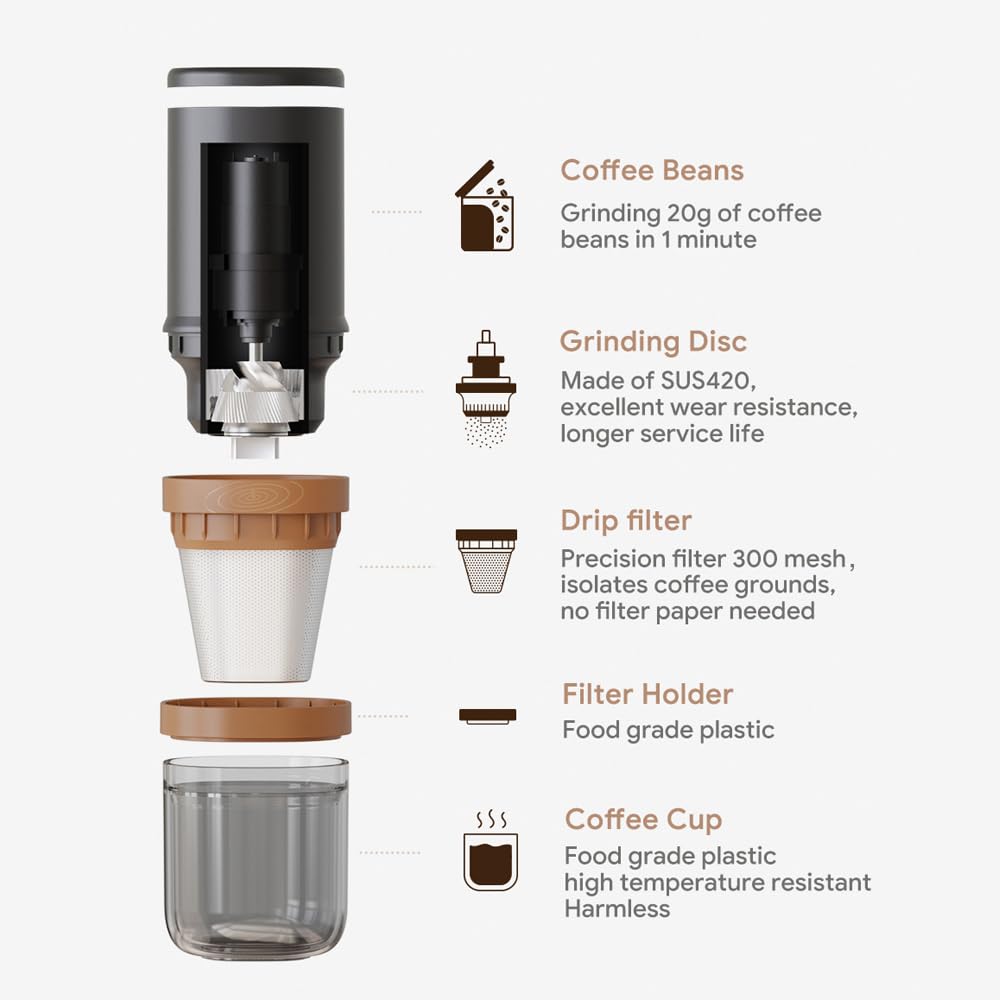 Molinillo eléctrico Molinillo de café eléctrico, 25 velocidades, ajustable, 24 W, portátil, recargable por USB, molinillo de granos de café con núcleo de acero inoxidable, cepillo de limpieza pa
