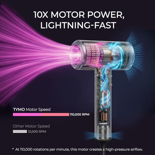 Image of TYMO Blow Dryer with Comb & Diffuser, 110,000RPM Professional Hair Dryer